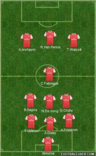Arsenal Formation 2010