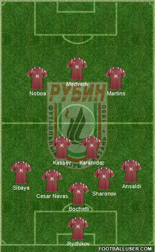 Rubin Kazan Formation 2010