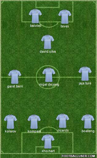 Manchester City 4-3-1-2 football formation