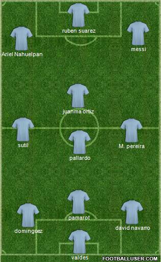Champions League Team Formation 2010
