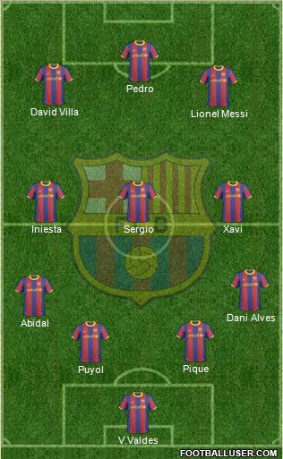 F.C. Barcelona Formation 2010