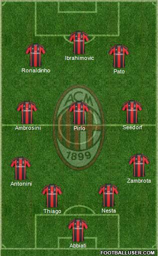 A.C. Milan Formation 2010
