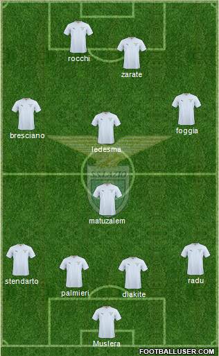 S.S. Lazio 4-4-2 football formation