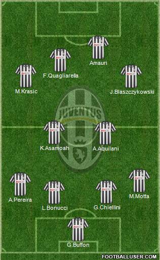 Juventus Formation 2010