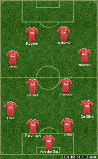 Manchester United Formation 2010
