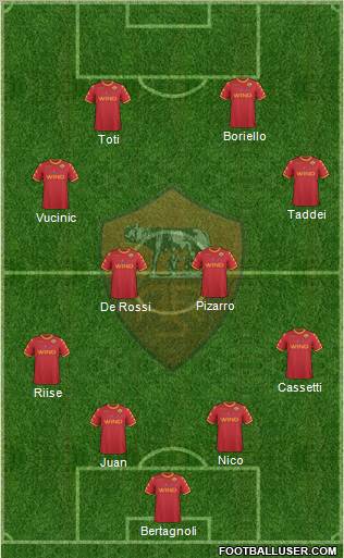 AS Roma Formation 2010
