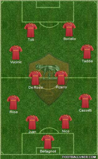 AS Roma football formation