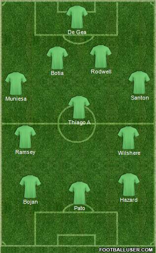 Football Manager Team Formation 2010