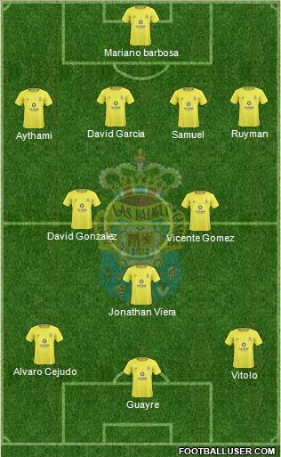 U.D. Las Palmas S.A.D. 4-2-3-1 football formation