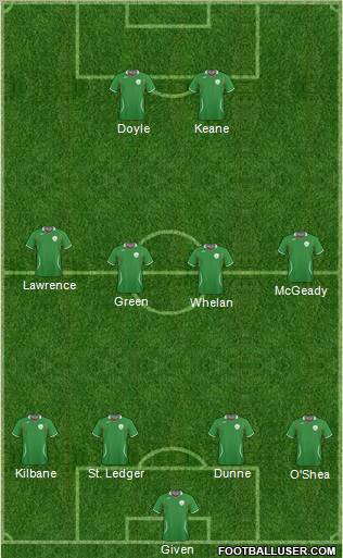 Ireland football formation