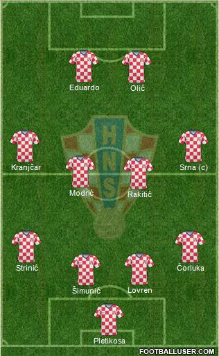 Croatia football formation