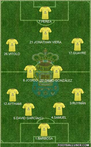 U.D. Las Palmas S.A.D. 4-4-1-1 football formation