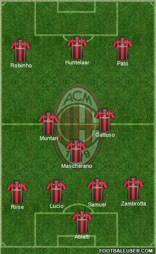 A.C. Milan Formation 2010
