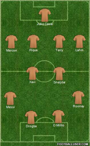 Fifa Team Formation 2010