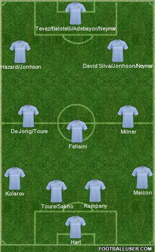 Manchester City 4-3-3 football formation