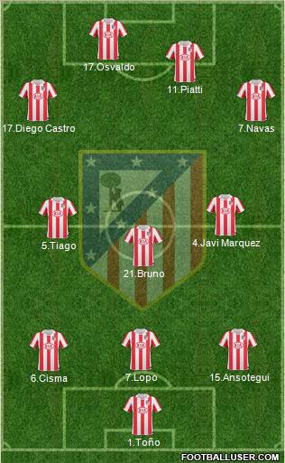 C. Atlético Madrid S.A.D. Formation 2010
