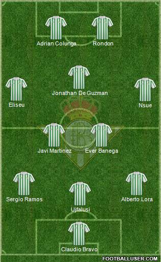 Real Betis B., S.A.D. Formation 2010