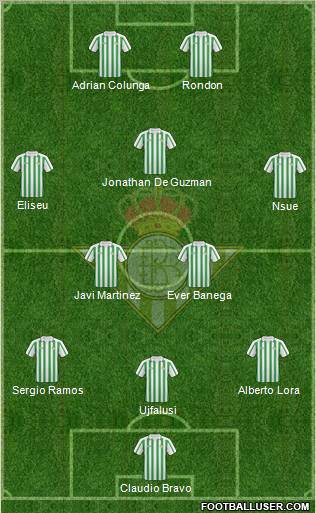 Real Betis B., S.A.D. football formation