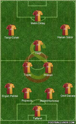 Galatasaray SK Formation 2010