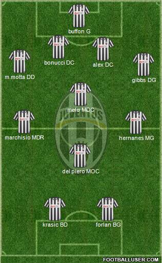 Juventus Formation 2010