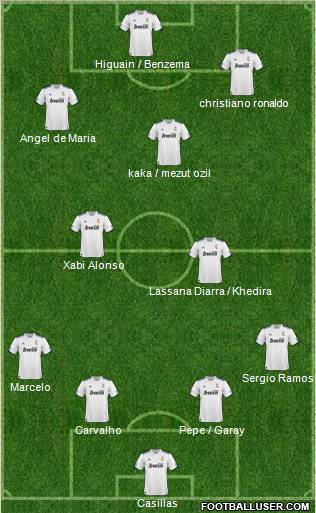 R. Madrid Castilla football formation