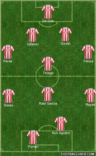 Atlético Madrid B 4-1-3-2 football formation