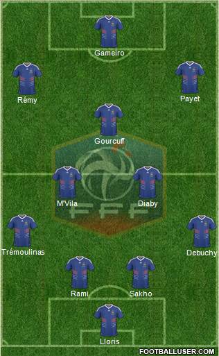 France Formation 2010