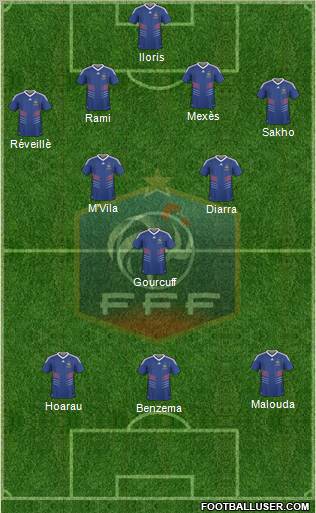 France Formation 2010