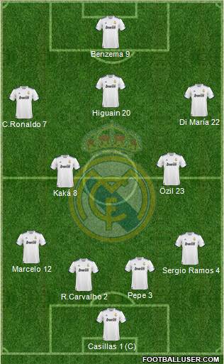 Real Madrid C.F. Formation 2010
