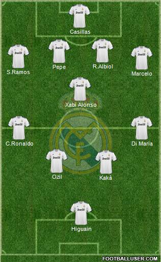 Real Madrid C.F. Formation 2010