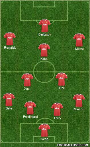 Manchester United Formation 2010