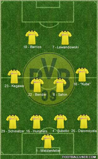 Borussia Dortmund Formation 2010