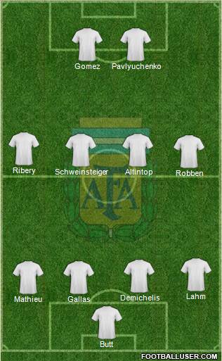 Argentina Formation 2010