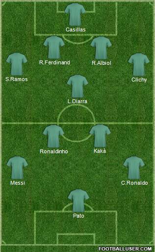 Dream Team Formation 2010