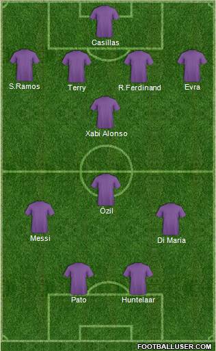 Fifa Team Formation 2010