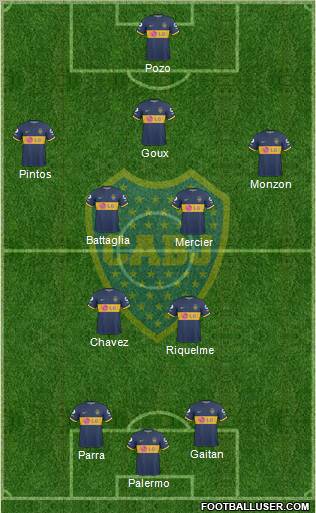 Boca Juniors Formation 2010
