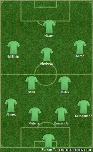 Çorumspor Formation 2010