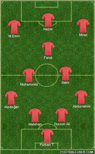 Çorumspor Formation 2010