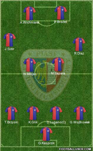 Piast Gliwice football formation