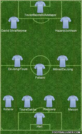 Manchester City 4-3-3 football formation