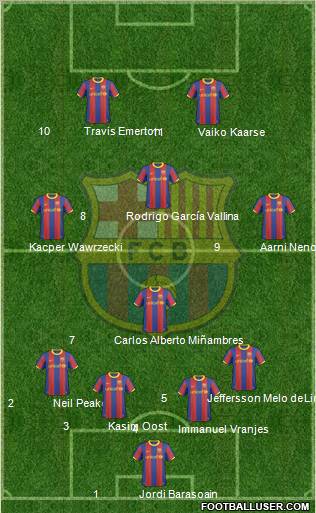 F.C. Barcelona Formation 2010