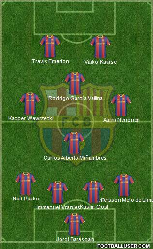 F.C. Barcelona Formation 2010