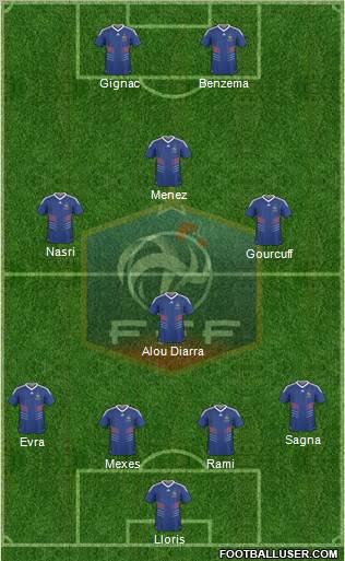 France Formation 2010