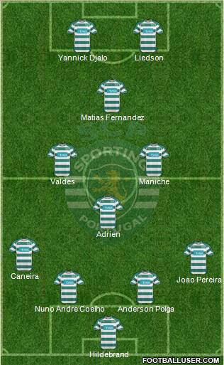 Sporting Clube de Portugal - SAD Formation 2010