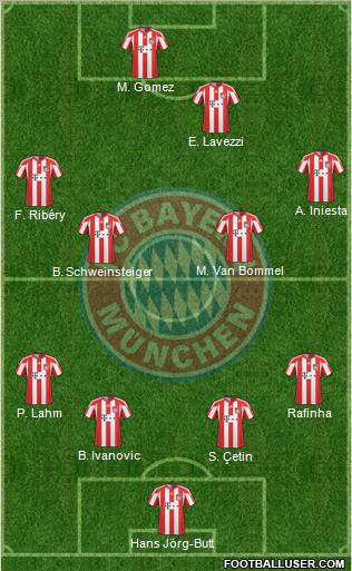 FC Bayern München 4-4-2 football formation