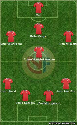 Norway Formation 2010