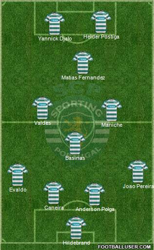 Sporting Clube de Portugal - SAD Formation 2010