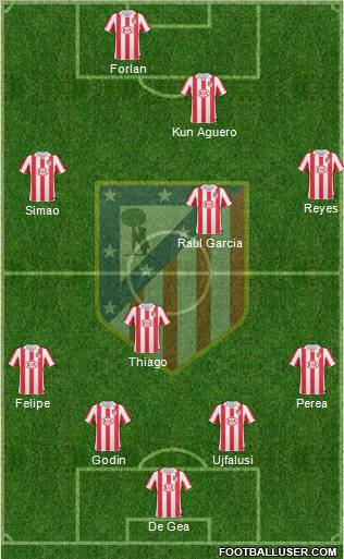 C. Atlético Madrid S.A.D. Formation 2010