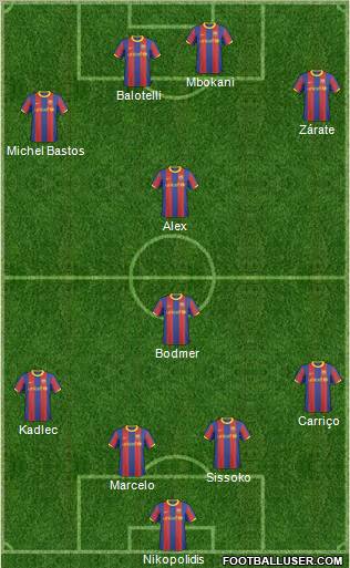 F.C. Barcelona B 4-2-4 football formation