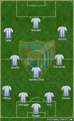 Málaga C.F., S.A.D. football formation